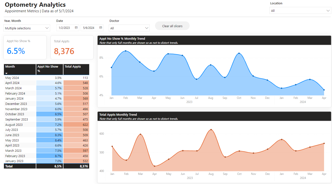 Automated Data Processing